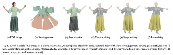AI Dressing Technology Breaks New Ground: Sewformer AI System Deconstructs and Reconstructs Garments with an Accuracy of 95.71 TP3T