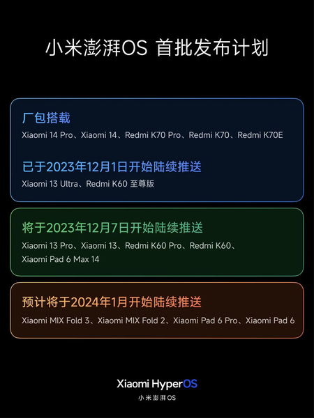 小米发布澎湃 OS 更新：小米 13 与 Redmi K60 首批正式版陆续推送