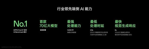 The era of universal AI phones has arrived?OPPO officially announces AI strategy to the public