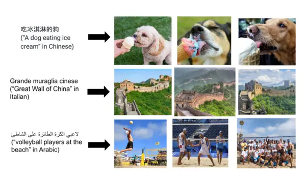 Microsoft Releases Turing Bletchley v3 Visual Language Model: Bing Searches Images More Accurately