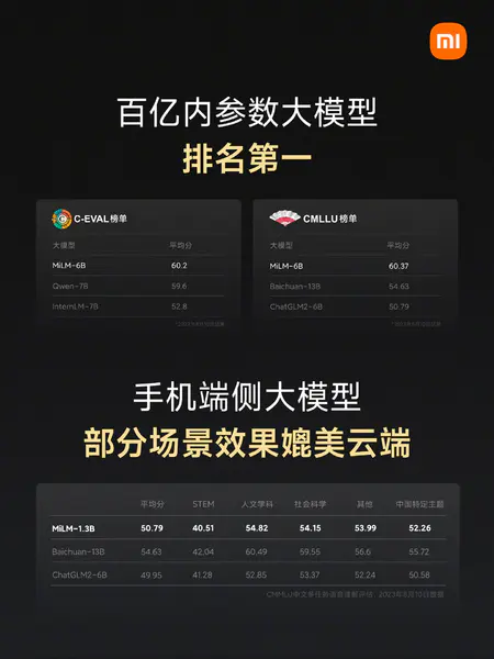 小米AI实验室主任王斌透露：未来将是大小模型共存，通用与专用共存的状态