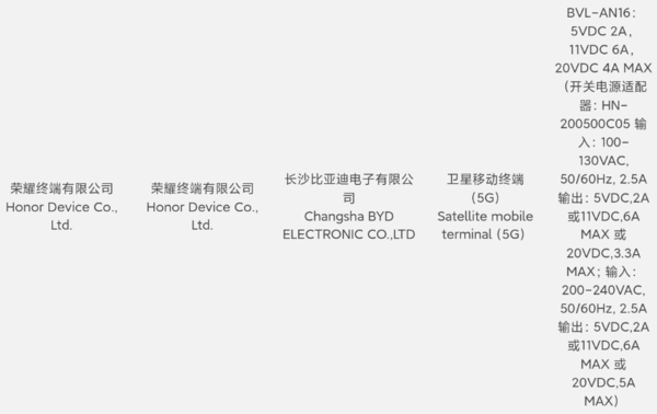 Honor Magic 6 series of phones test new technologies like variable aperture, 160 million latent telephoto and more