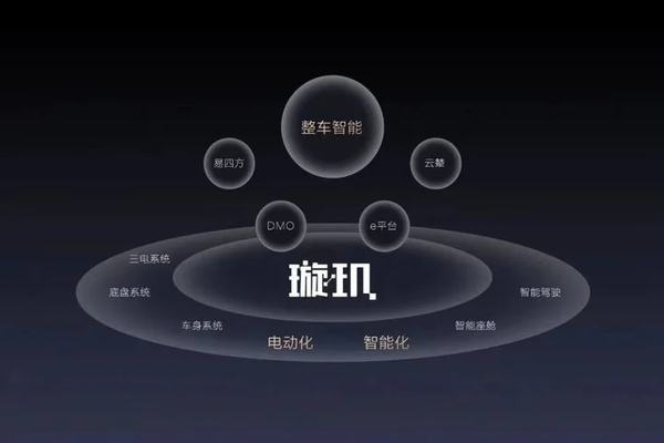 比亚迪发布璇玑AI大模型：开启整车智能化，未来投资超千亿元