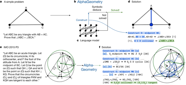 能解奥数题的大模型来了！谷歌推出新型大模型Alpha Geometry