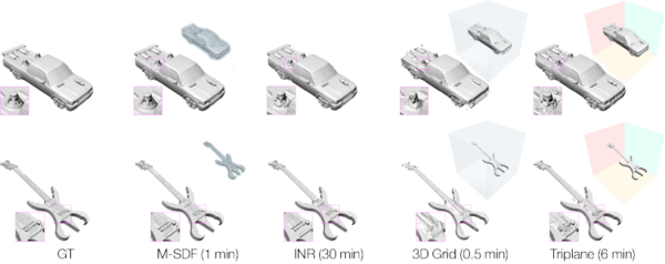 Meta Introduces 3D Format Mosaic-SDF: Revolutionizing AI Models and Accelerating 3D Generative Modeling
