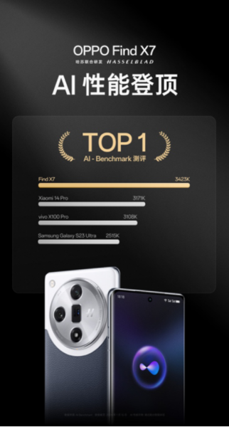 OPPO Find X7 Series: an AI smartphone with new AI technologies like AI Ultra-HD Combine